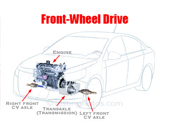 FWD diagram