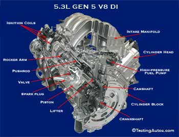 GMC Sierra 5.3L Gen 5 V8